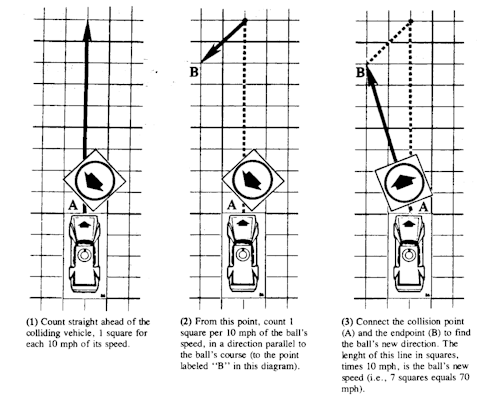 Ball Movement Diagram