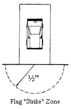 Flag 'Strike' Zone Diagram