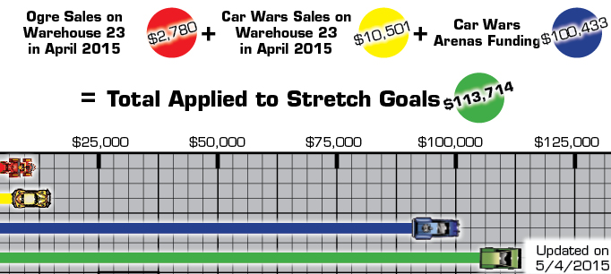 Car Wars Diagram