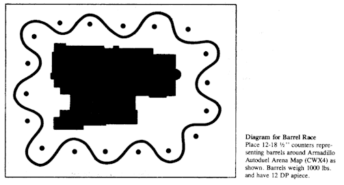 Diagram for Barrel Race