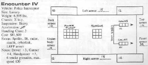 Encounter 4 Diagram