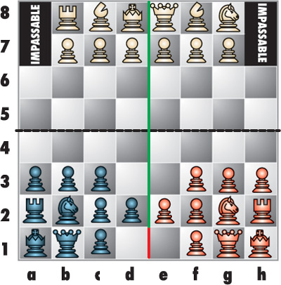 12 Types of Chess Players - Chessentials