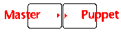[Sample Control Arrows]