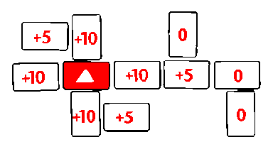 [Defensive Bonuses Diagram]