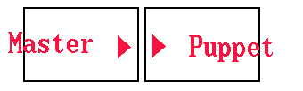 [Sample Control Arrows]