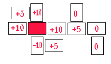 [Defensive Bonuses Diagram]